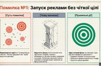 Запуск реклами без чіткої цілі